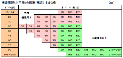 サイズ 角材