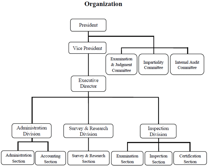 organization